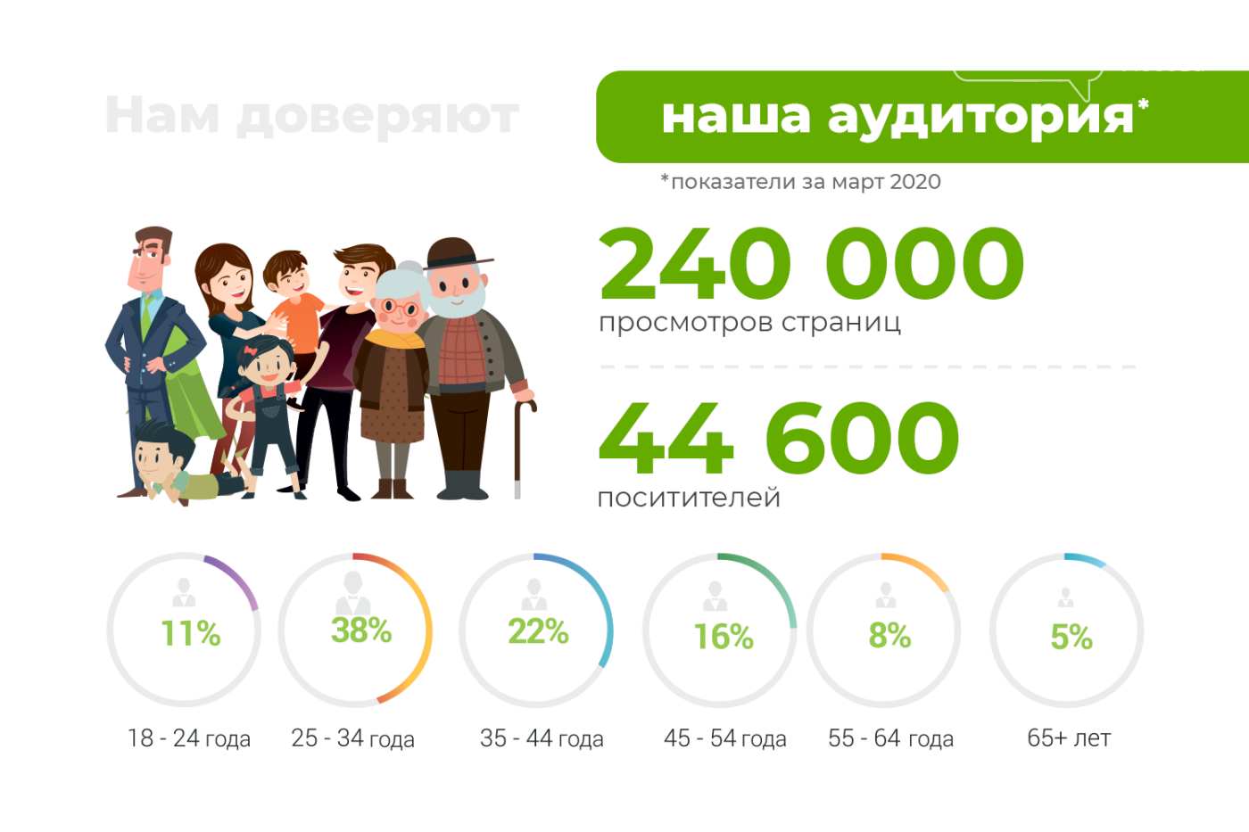 Сайт Лозовой отмечает годовщину: что сделано и какие планы, фото-15 Сайт Лозовой отмечает годовщину: что сделано и какие планы, фото-15