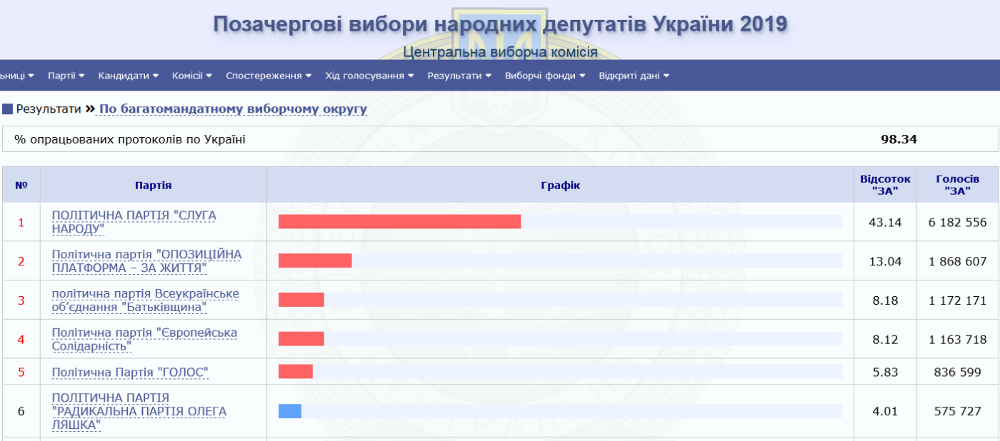 Под Одессой будут судить мужчину, который выставил ребенка зарабатывать на обочине дороги