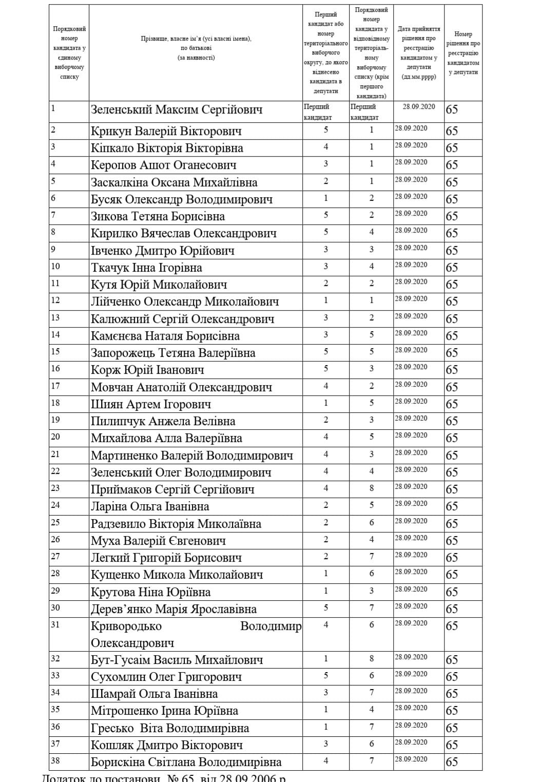 Кто в депутаты: списки претендентов в Лозовской городской с..., фото-1 Кто в депутаты: списки претендентов в Лозовской городской совет , фото-1